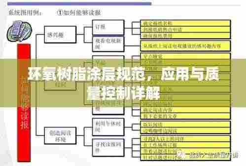 环氧树脂涂层规范,应用与质量控制详解