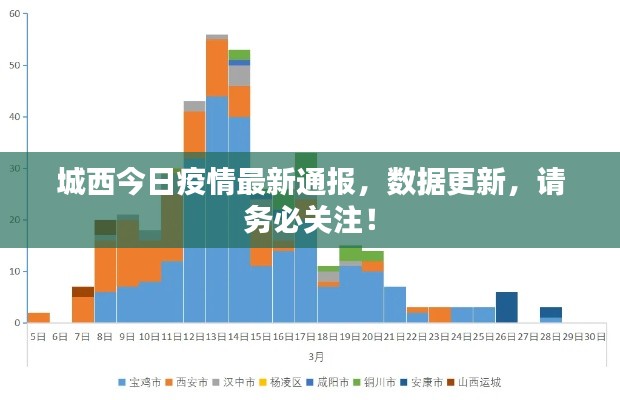 城西今日疫情最新通报，数据更新，请务必关注！