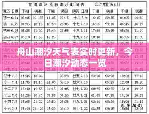 舟山潮汐天气表实时更新,今日潮汐动态一览