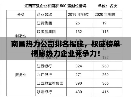 南昌热力公司排名揭晓,权威榜单揭秘热力企业竞争力!