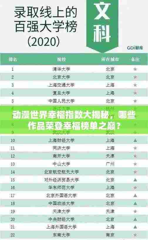 动漫世界幸福指数大揭秘，哪些作品荣登幸福榜单之巅？