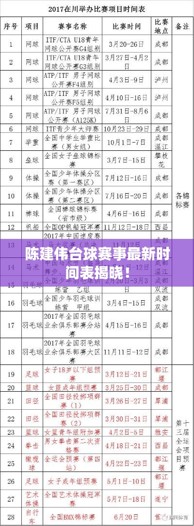 陈建伟台球赛事最新时间表揭晓！
