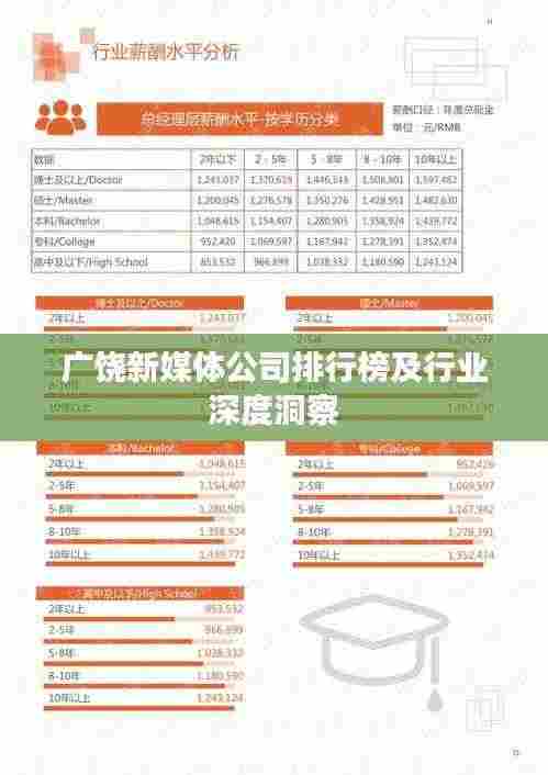广饶新媒体公司排行榜及行业深度洞察