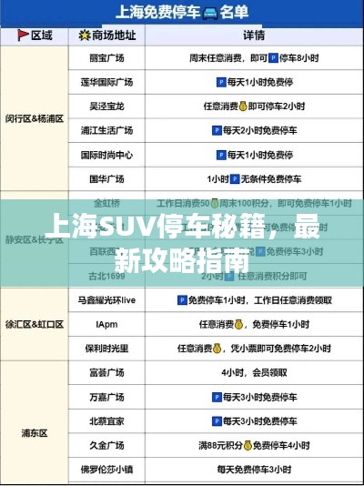 上海SUV停车秘籍,最新攻略指南