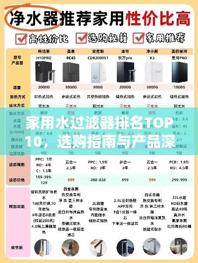 家用水过滤器排名TOP10,选购指南与产品深度解析