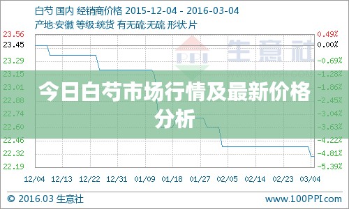今日白芍市场行情及最新价格分析