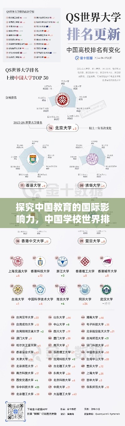 探究中国教育的国际影响力，中国学校世界排名解析