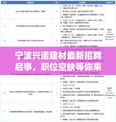 宁波兴诺建材最新招聘启事，职位空缺等你来挑战！