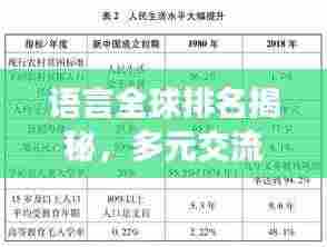 语言全球排名揭秘，多元交流时代下的语言影响力分析