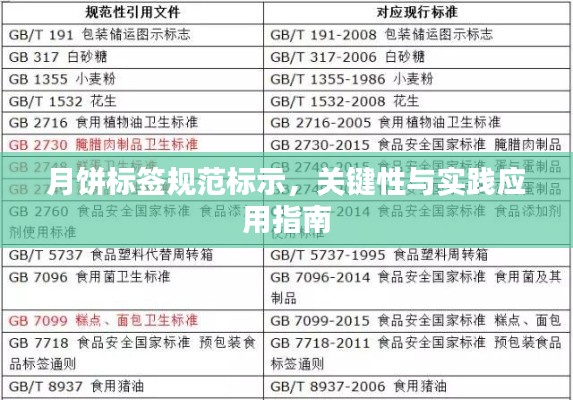 月饼标签规范标示,关键性与实践应用指南