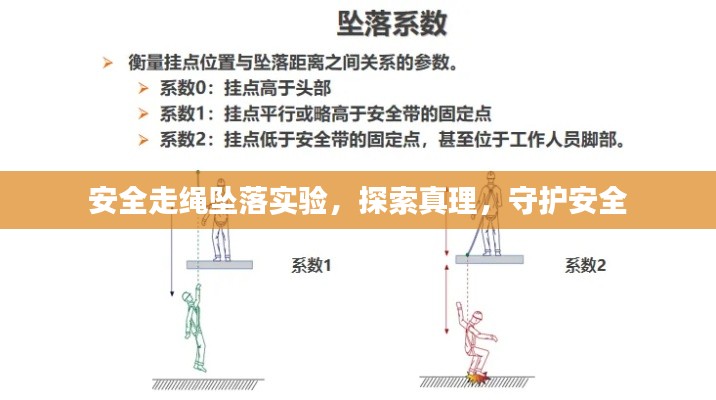 安全走绳坠落实验,探索真理,守护安全