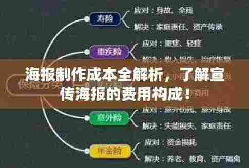 海报制作成本全解析,了解宣传海报的费用构成!